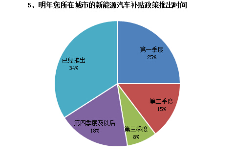 調查結果如下5.jpg