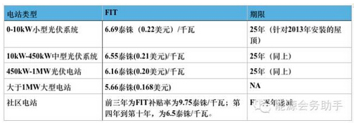 3、泰國2.jpg